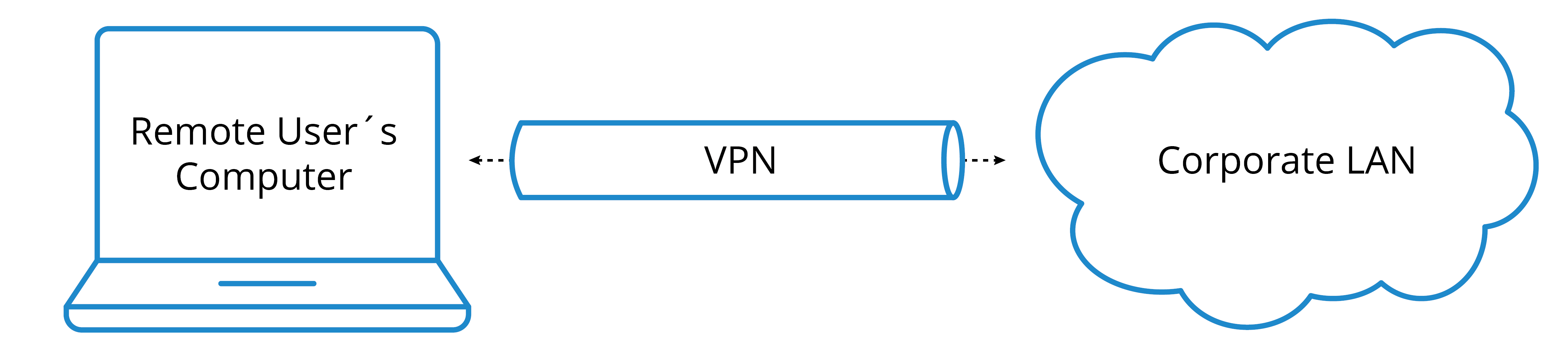 024 3 1 remote access vpn