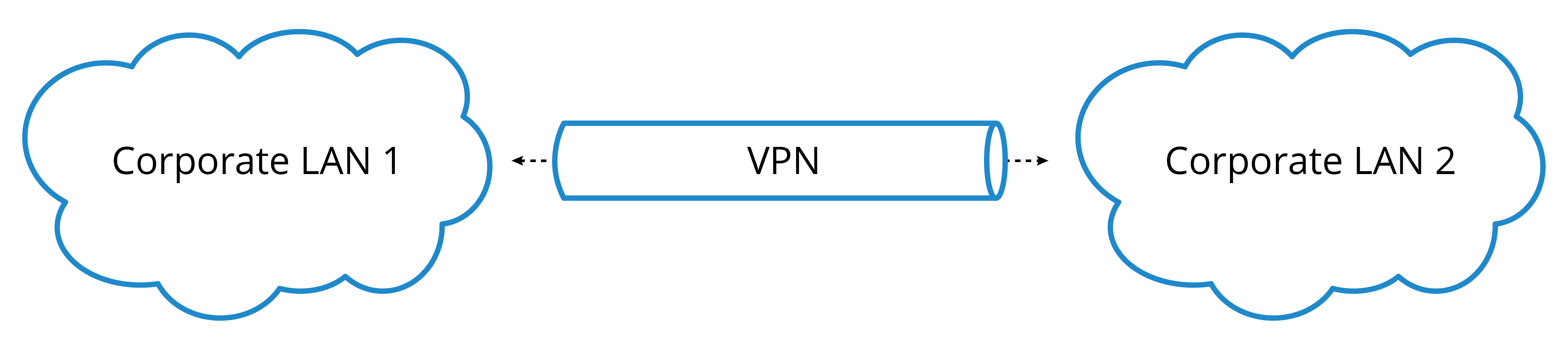 024 3 1 site to site vpn