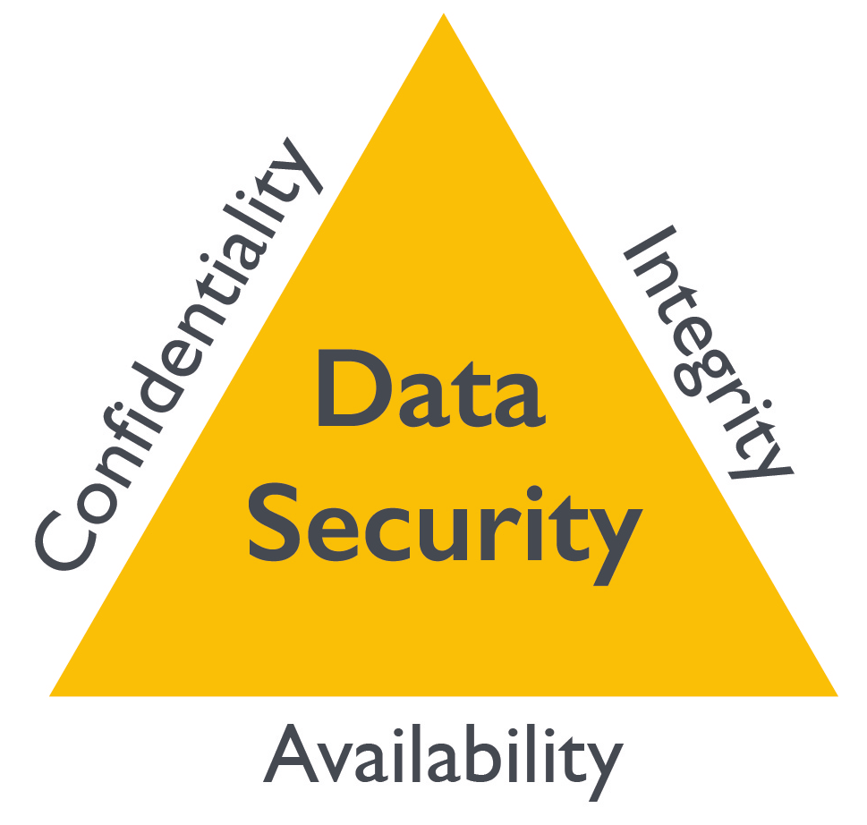 021 1 1 cia triad