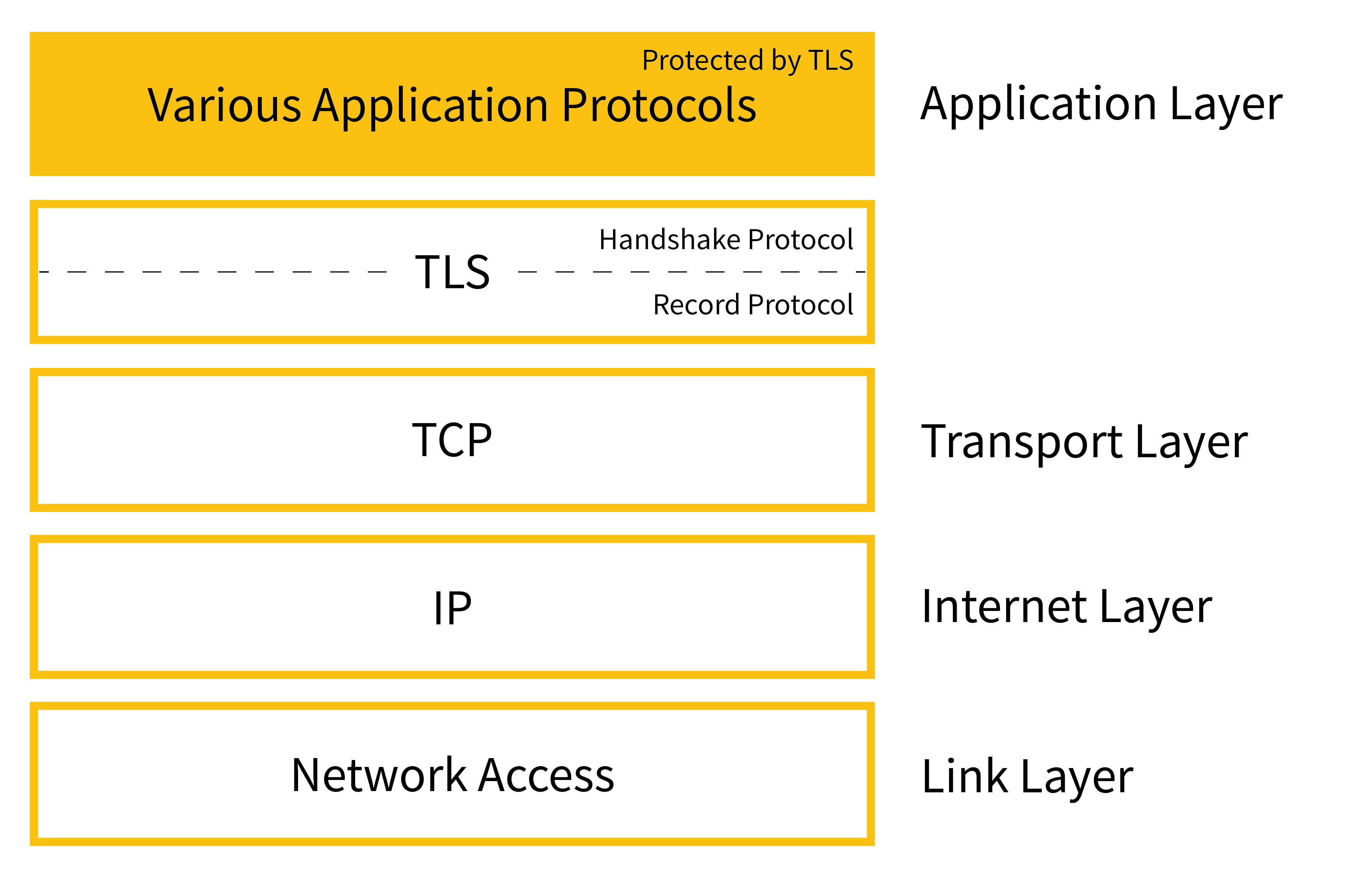 022 2 1 tls