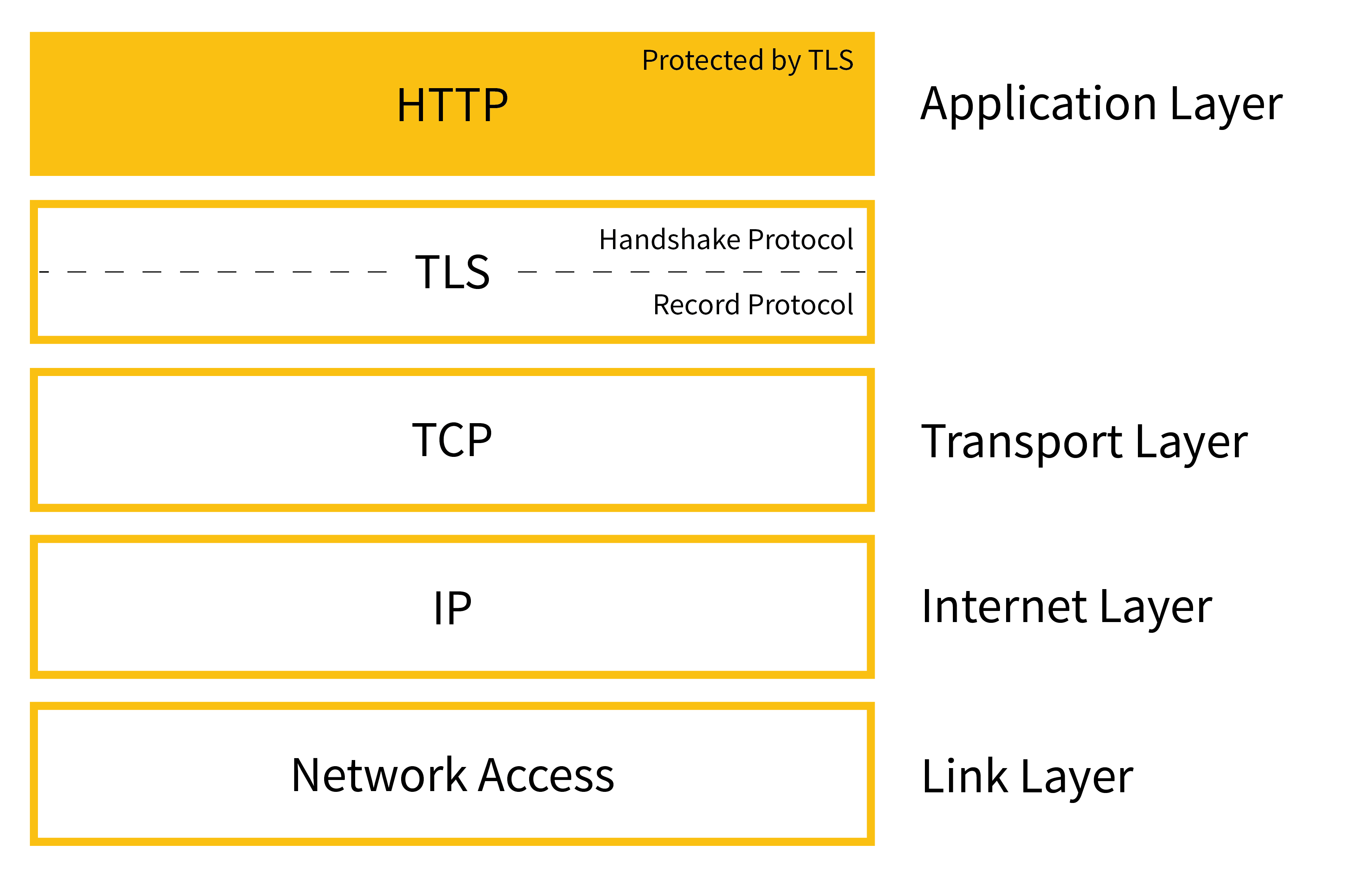 022 2 1 https